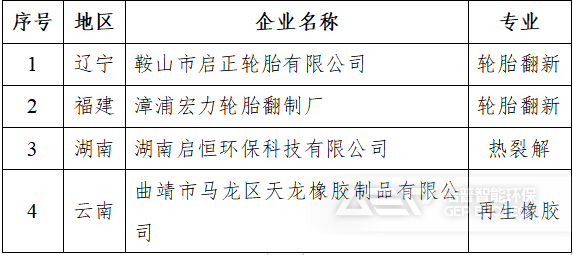 符合《廢舊輪胎綜合利用行業(yè)規(guī)范條件》企業(yè)