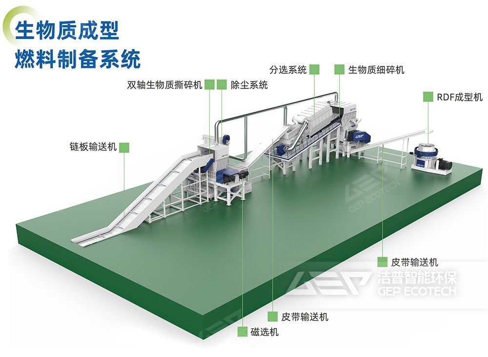 生物質(zhì)成型燃料制備系統(tǒng)