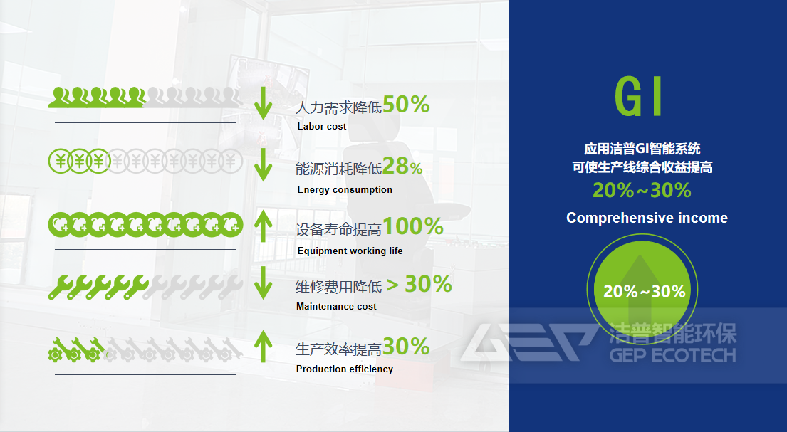 智能控制系統(tǒng)