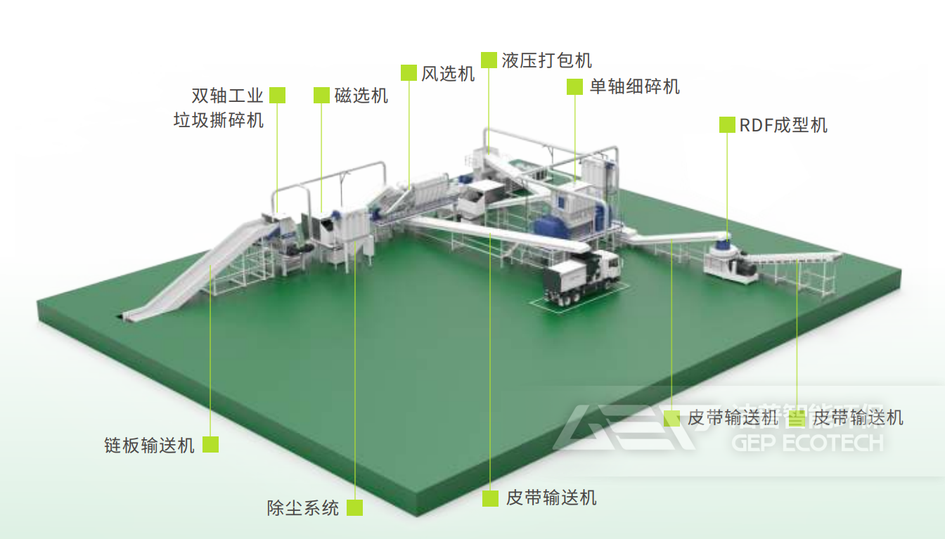 替代燃料制備系統(tǒng)