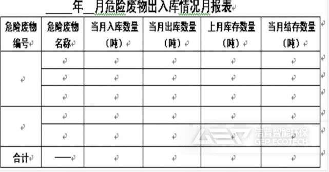 危險(xiǎn)廢物貯存臺(tái)賬