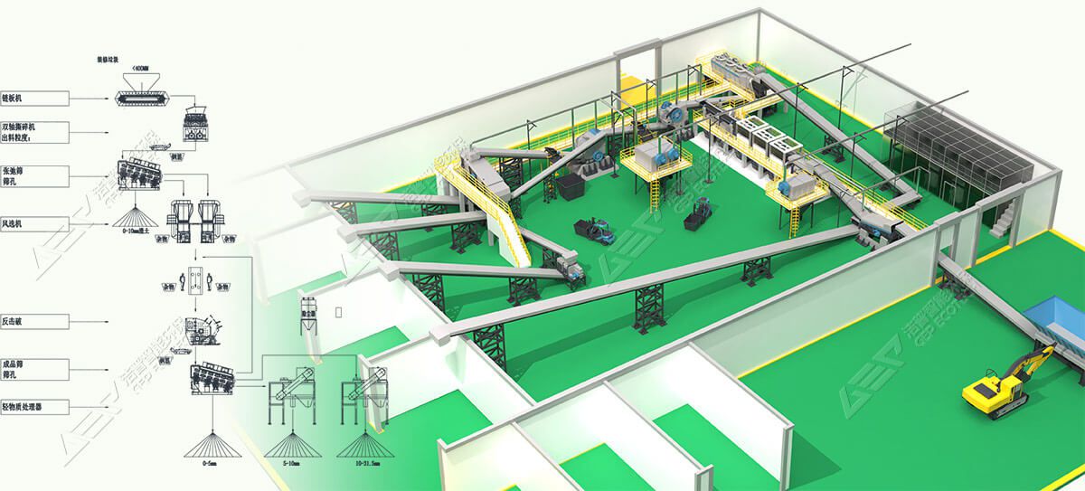 裝修垃圾處理產(chǎn)線工藝