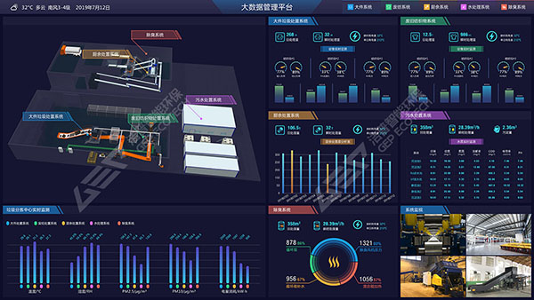 GI智能監(jiān)測(cè)