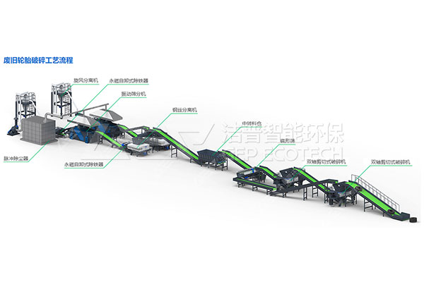 廢舊輪胎破碎機