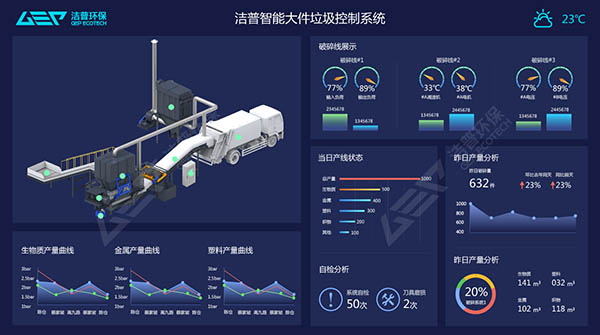 加強(qiáng)固體廢棄物和城市垃圾分類處置