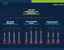 智能監(jiān)測系統(tǒng)
