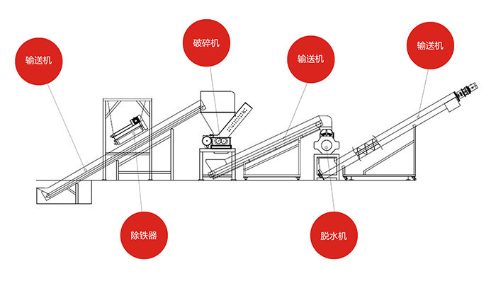 餐廚(果蔬)垃圾預(yù)處理，選對餐廚垃圾破碎機系統(tǒng)是關(guān)鍵