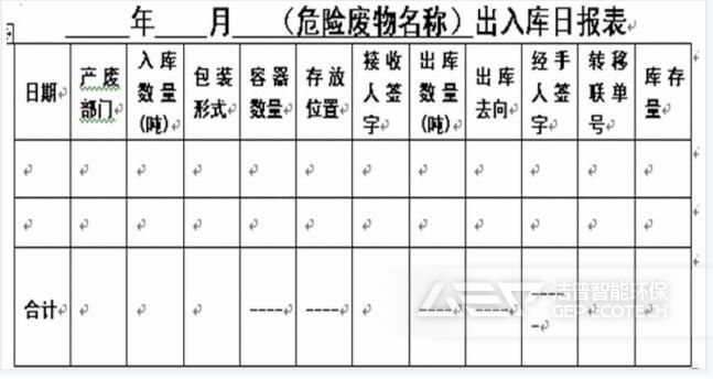 危險(xiǎn)廢物貯存臺(tái)賬