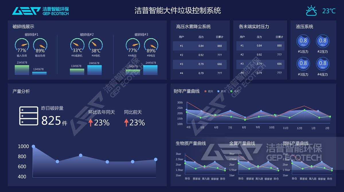 GI智能系統(tǒng)