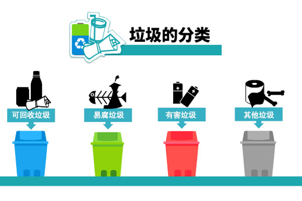 垃圾分類，從源頭實(shí)現(xiàn)生活垃圾減量！