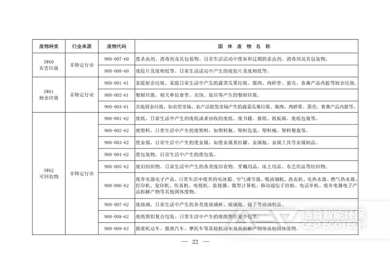 固體廢物分類目錄
