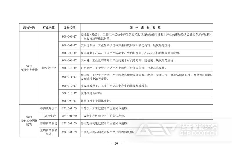 固體廢物分類目錄