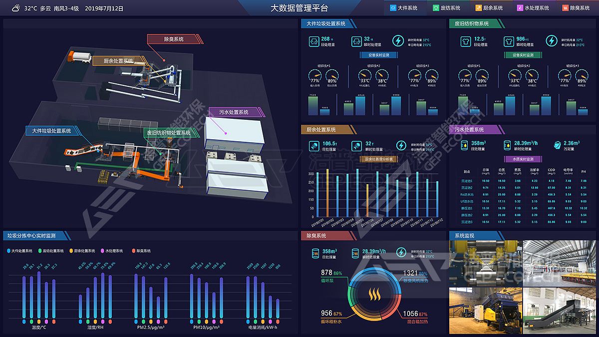 垃圾收運(yùn)處理生產(chǎn)線管理APP