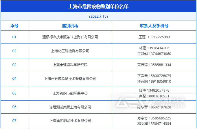 上海市危險廢物鑒別單位名單
