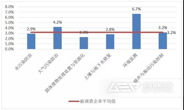 2020年列入統(tǒng)計的各領(lǐng)域企業(yè)研發(fā)經(jīng)費占營業(yè)收入比重