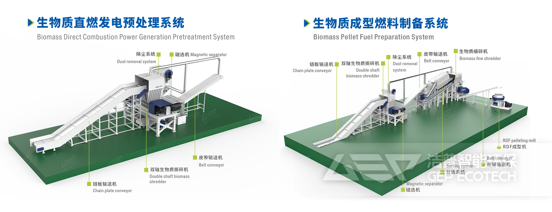 生物質(zhì)直燃發(fā)電+成型燃料處置系統(tǒng)