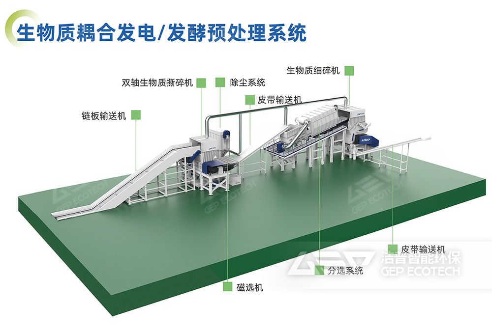 生物質(zhì)耦合發(fā)電預(yù)處理系統(tǒng)