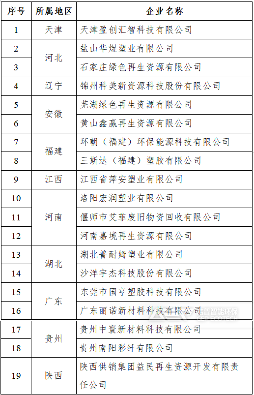 符合《廢塑料綜合利用行業(yè)規(guī)范條件》企業(yè)名單