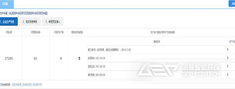 月度申報(bào)已通過