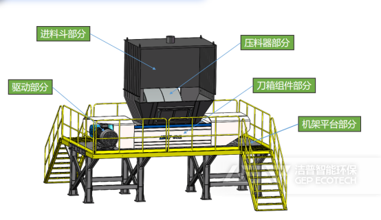 雙軸剪切破結(jié)構(gòu)組成
