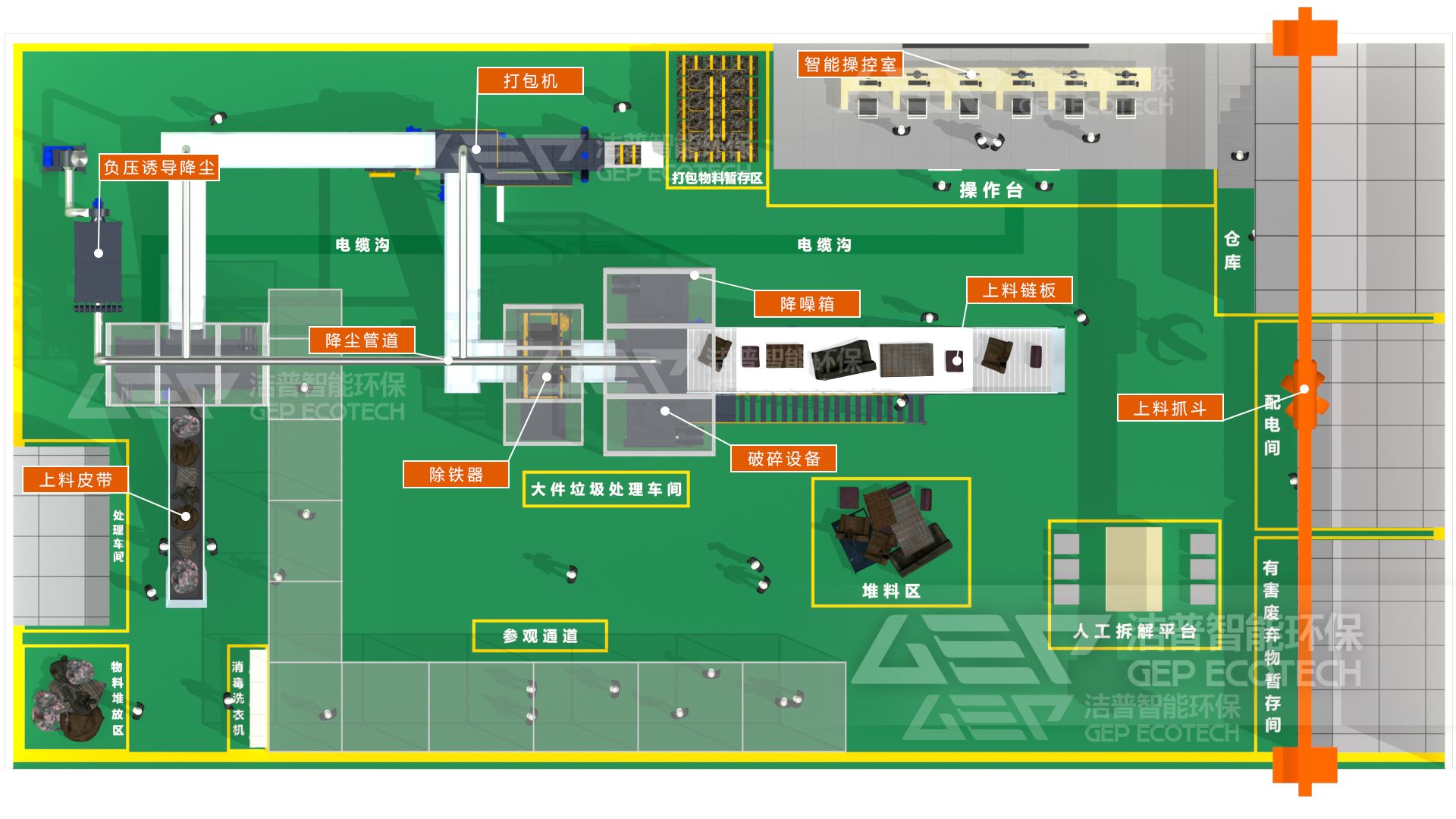 大件垃圾分揀中心