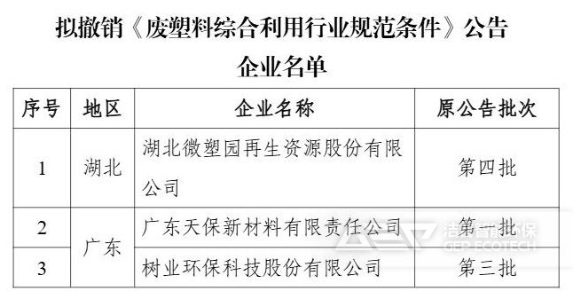 擬撤銷《廢塑料綜合利用行業(yè)規(guī)范條件》企業(yè)名單