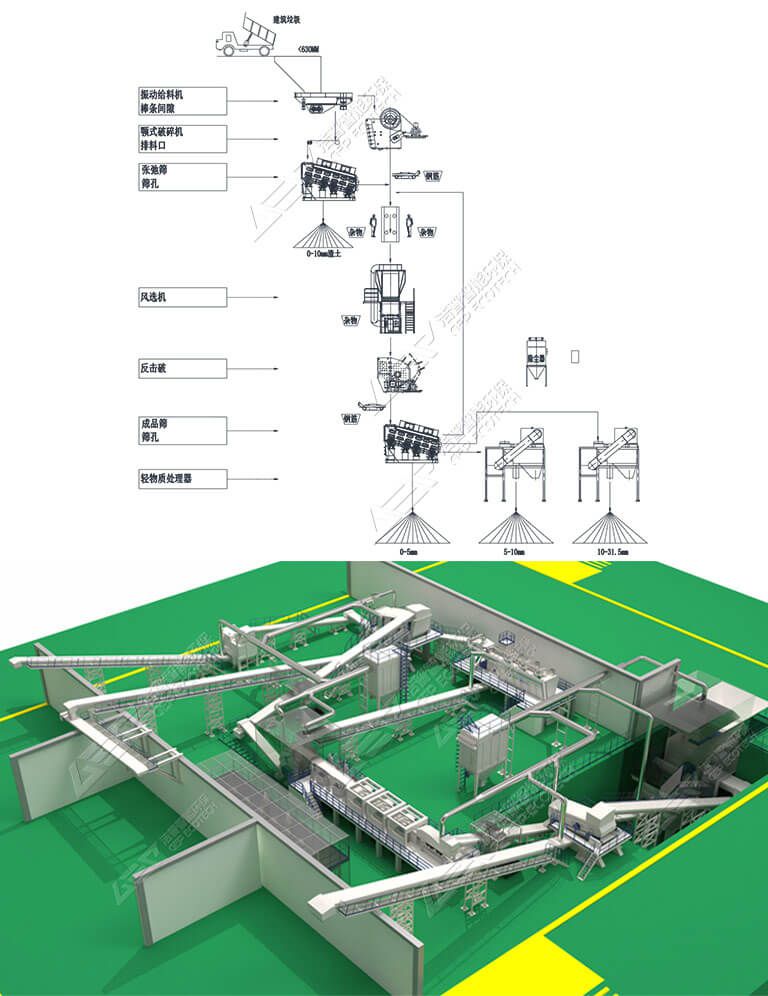 建筑垃圾處理固定產(chǎn)線工藝