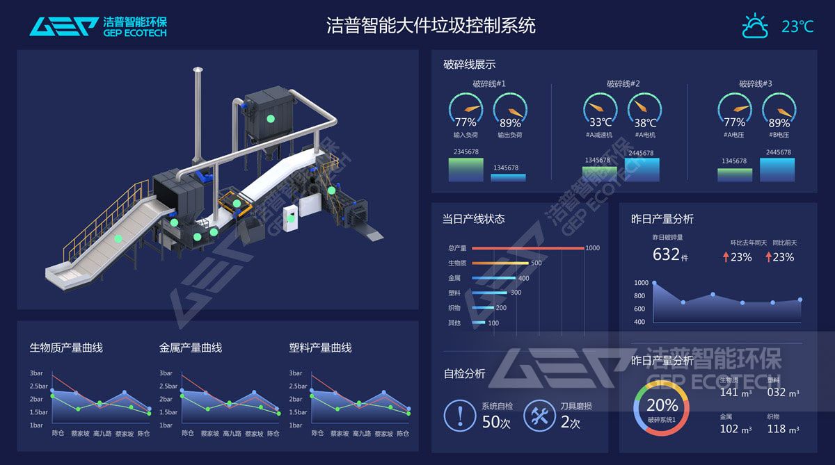 產(chǎn)線工況監(jiān)測系統(tǒng)