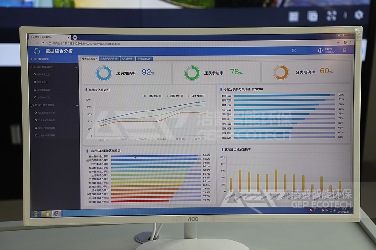 固廢處置生產(chǎn)線監(jiān)控系統(tǒng)
