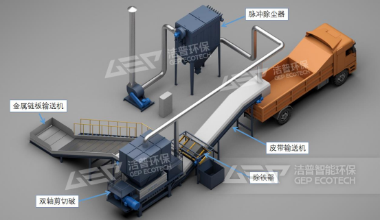 皮革、布料、織物邊角料處置工藝