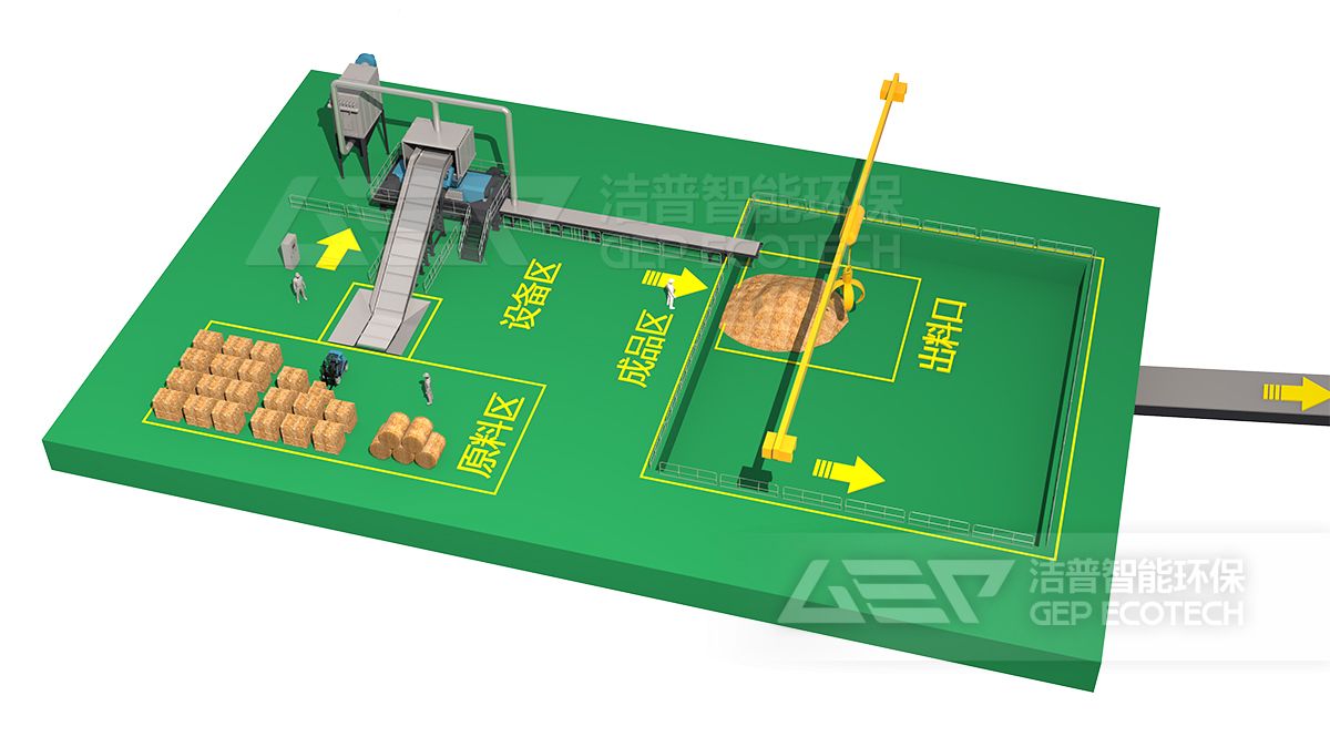 生物質(zhì)資源化系統(tǒng)方案