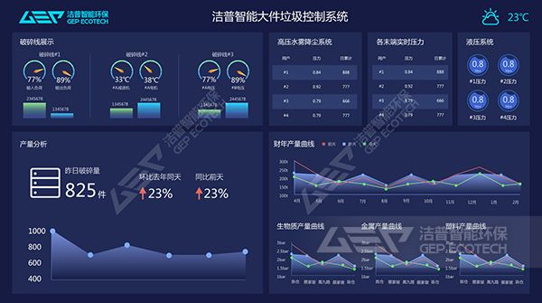 GI智能監(jiān)測系統(tǒng)
