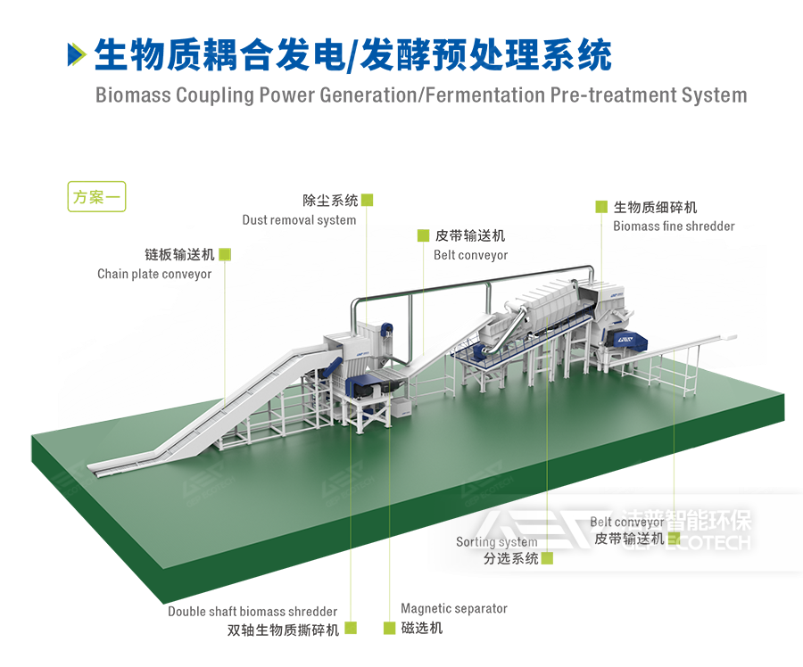 生物質(zhì)耦合發(fā)電系統(tǒng)
