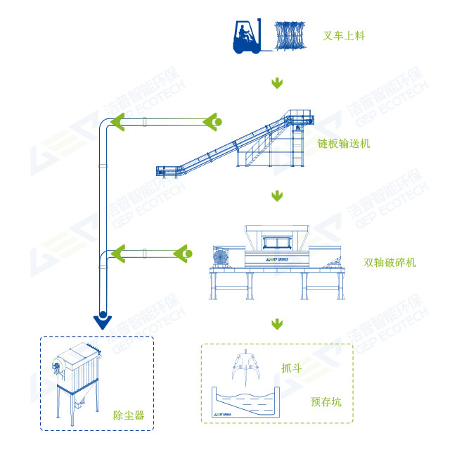 木質(zhì)廢料破碎