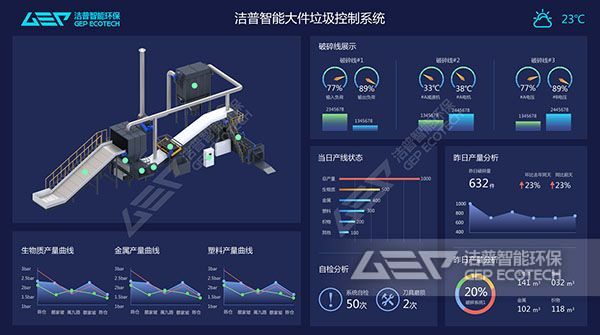 大件垃圾處置智能控制系統(tǒng)