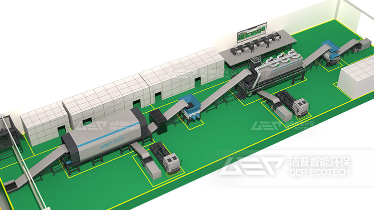 陳腐生活垃圾資源化方案
