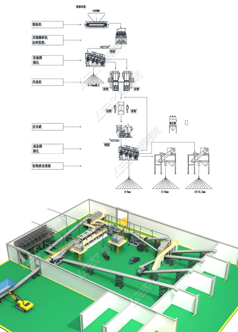 裝修垃圾處理產(chǎn)線工藝