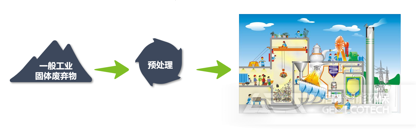 工業(yè)垃圾做替代燃料生產(chǎn)線