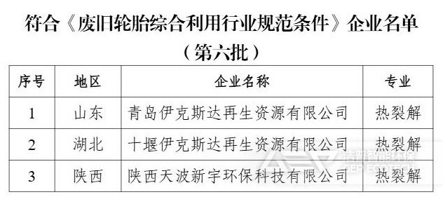 符合《廢輪胎加工行業(yè)規(guī)范條件》企業(yè)名單
