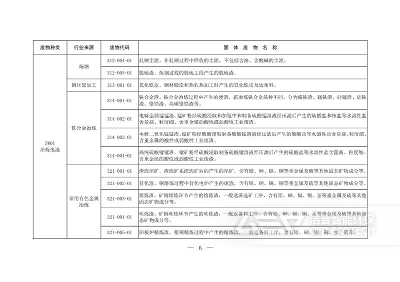 固體廢物分類目錄