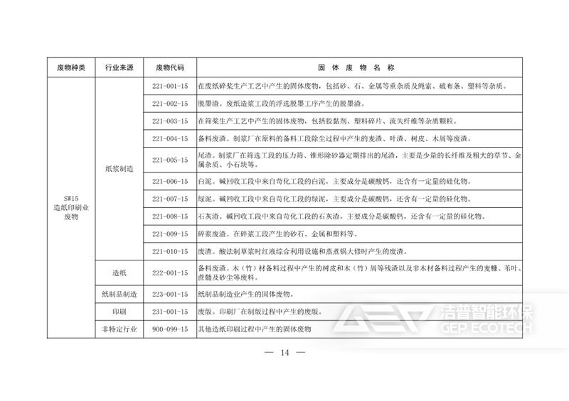 固體廢物分類目錄