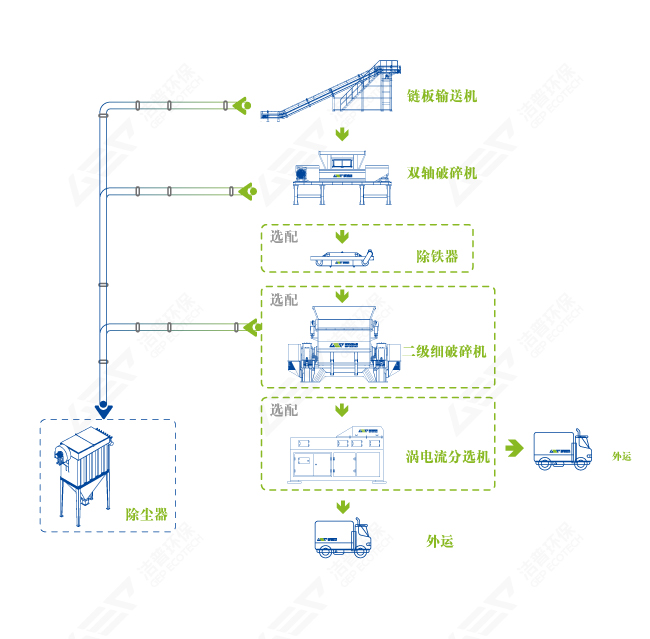 風(fēng)電光伏垃圾破碎