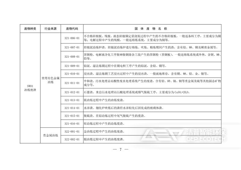 固體廢物分類目錄