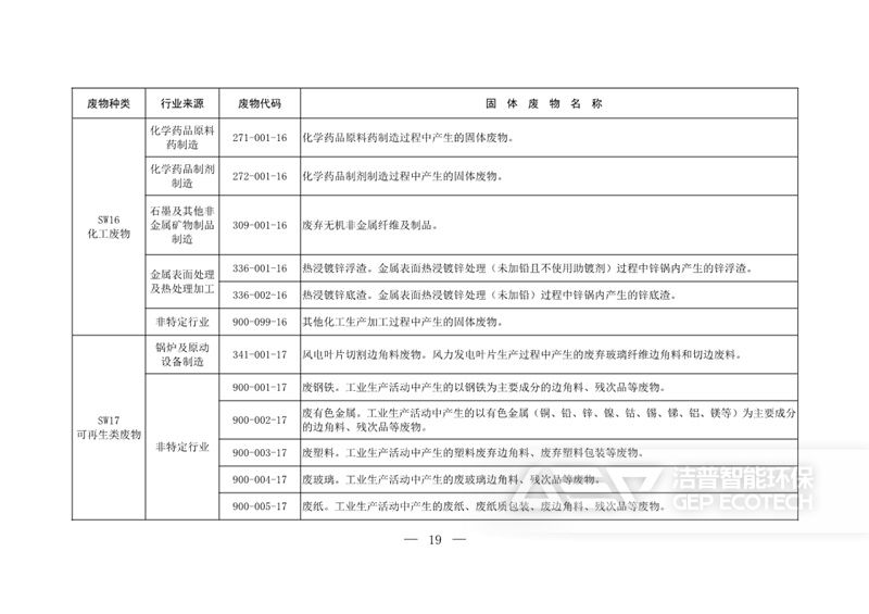 固體廢物分類目錄
