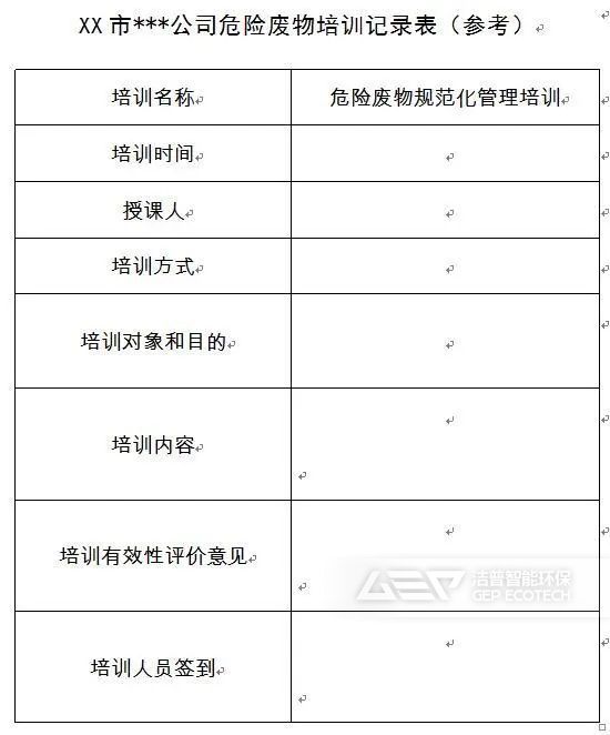 XX市***公司危險(xiǎn)廢物培訓(xùn)記錄表